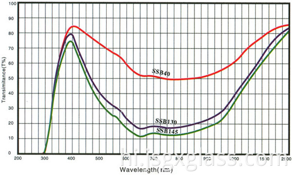 बढ़ता हुआ रंग तापमान 02 rising color temperature 02